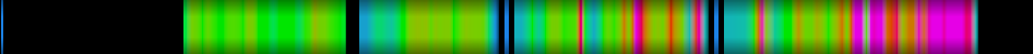 Script heatmap