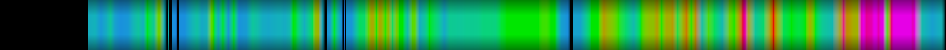 Script heatmap