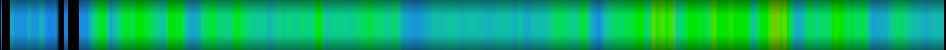 Script heatmap