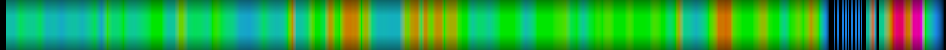 Script heatmap