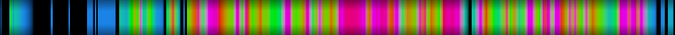 Script heatmap