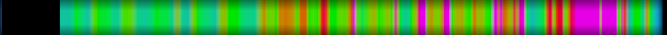 Script heatmap