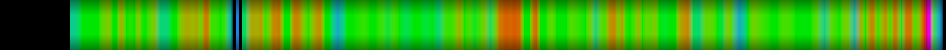 Script heatmap