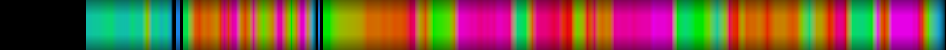 Script heatmap