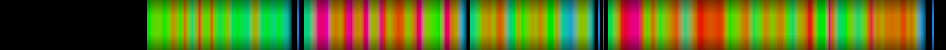 Script heatmap