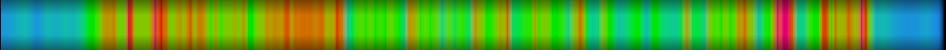 Script heatmap