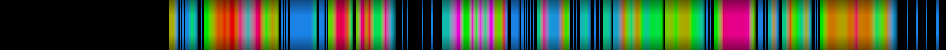 Script heatmap