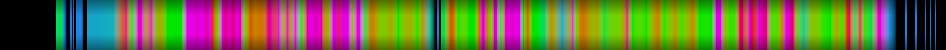 Script heatmap