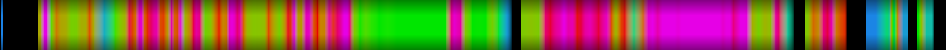Script heatmap