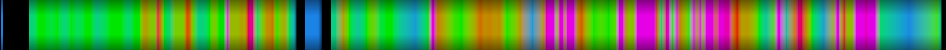 Script heatmap