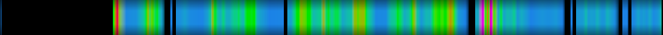 Script heatmap