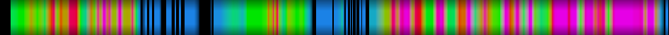 Script heatmap
