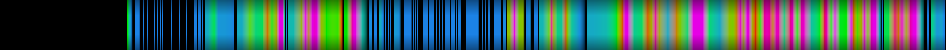 Script heatmap