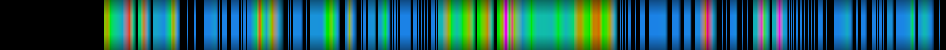 Script heatmap