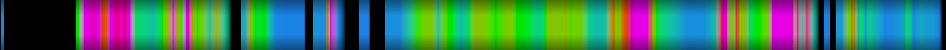 Script heatmap