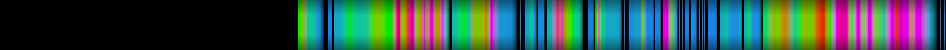 Script heatmap