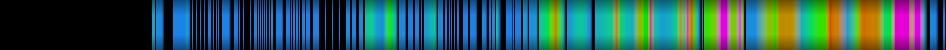 Script heatmap