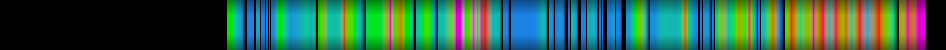 Script heatmap