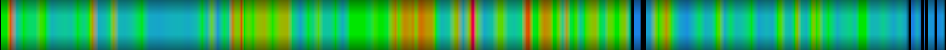 Script heatmap