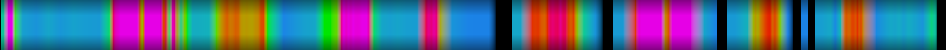 Script heatmap