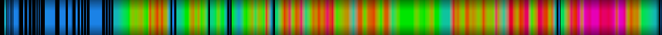 Script heatmap