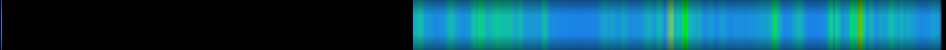 Script heatmap