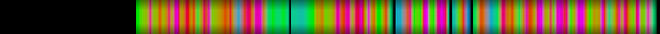 Script heatmap