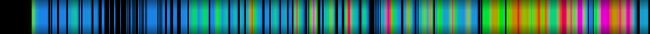 Script heatmap