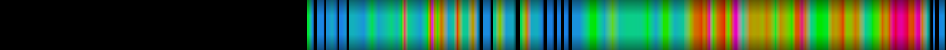Script heatmap