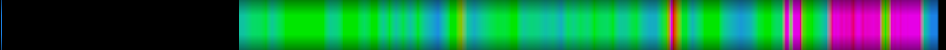 Script heatmap
