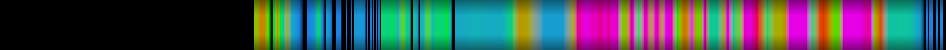Script heatmap