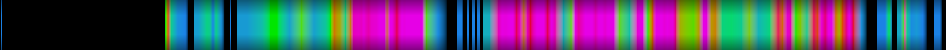 Script heatmap