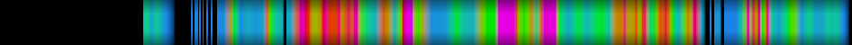 Script heatmap