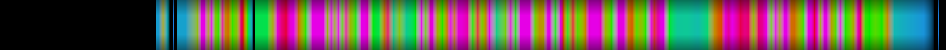 Script heatmap