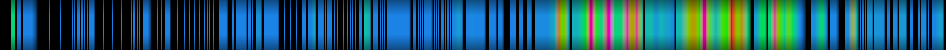 Script heatmap