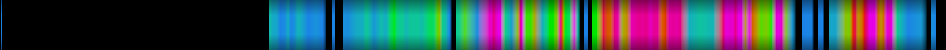 Script heatmap