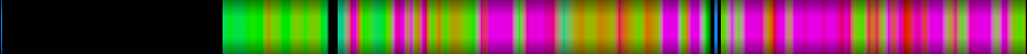 Script heatmap