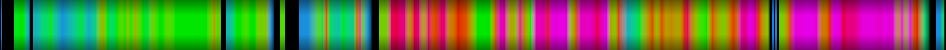 Script heatmap