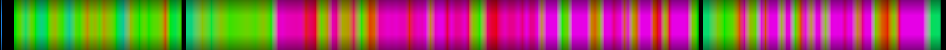 Script heatmap