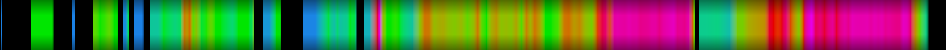 Script heatmap