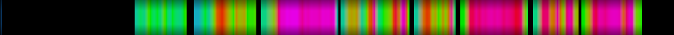 Script heatmap