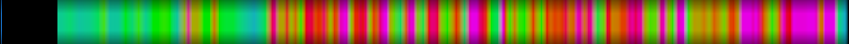 Script heatmap