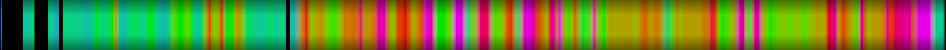 Script heatmap