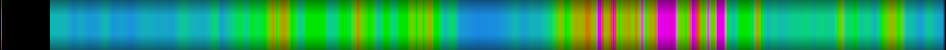 Script heatmap