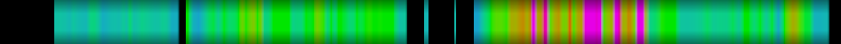 Script heatmap