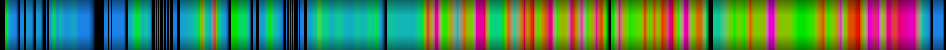 Script heatmap