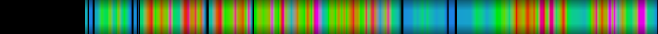 Script heatmap