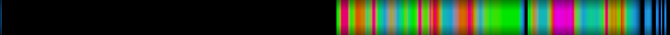 Script heatmap