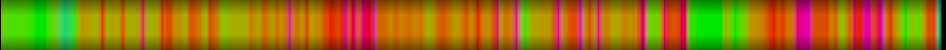 Script heatmap