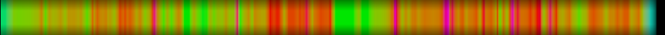 Script heatmap